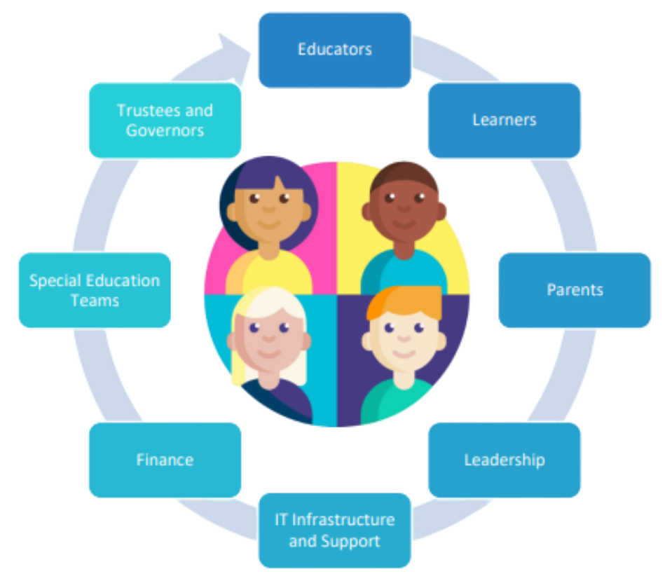 Digital Strategy Graphic